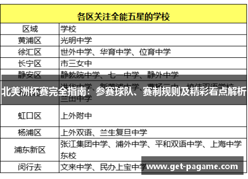 北美洲杯赛完全指南：参赛球队、赛制规则及精彩看点解析