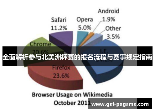 全面解析参与北美洲杯赛的报名流程与赛事规定指南