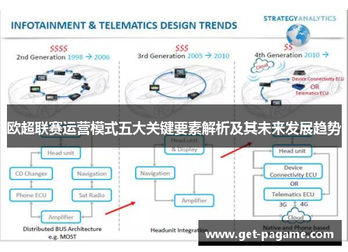 欧超联赛运营模式五大关键要素解析及其未来发展趋势
