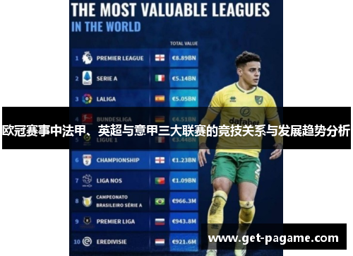 欧冠赛事中法甲、英超与意甲三大联赛的竞技关系与发展趋势分析