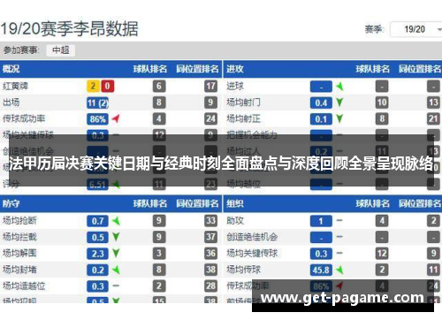 法甲历届决赛关键日期与经典时刻全面盘点与深度回顾全景呈现脉络