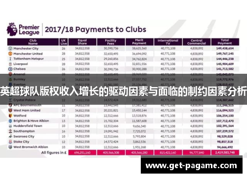 英超球队版权收入增长的驱动因素与面临的制约因素分析
