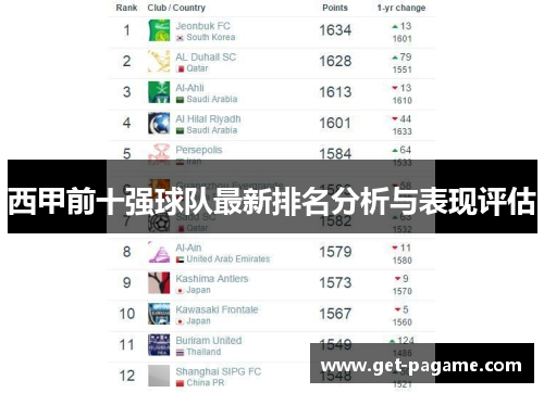 西甲前十强球队最新排名分析与表现评估 西甲前十强球队最新排名分析与表现评估